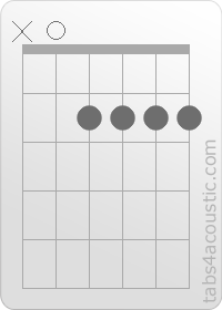 Diagramme de l'accord A6 (x,0,2,2,2,2)